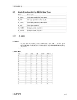 Предварительный просмотр 273 страницы Siemens SIMATIC S7 F Manual