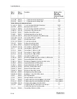 Предварительный просмотр 330 страницы Siemens SIMATIC S7 F Manual