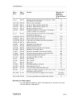 Предварительный просмотр 331 страницы Siemens SIMATIC S7 F Manual