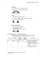 Предварительный просмотр 81 страницы Siemens SIMATIC S7-GRAPH Manual