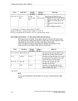 Предварительный просмотр 82 страницы Siemens SIMATIC S7-GRAPH Manual