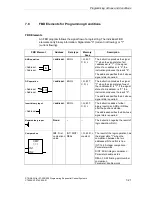 Предварительный просмотр 97 страницы Siemens SIMATIC S7-GRAPH Manual