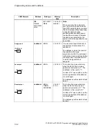 Предварительный просмотр 98 страницы Siemens SIMATIC S7-GRAPH Manual