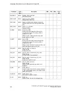 Предварительный просмотр 122 страницы Siemens SIMATIC S7-GRAPH Manual