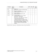 Предварительный просмотр 123 страницы Siemens SIMATIC S7-GRAPH Manual