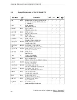 Предварительный просмотр 124 страницы Siemens SIMATIC S7-GRAPH Manual