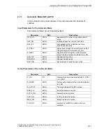 Предварительный просмотр 127 страницы Siemens SIMATIC S7-GRAPH Manual