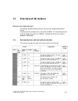 Предварительный просмотр 143 страницы Siemens SIMATIC S7-GRAPH Manual