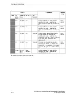 Предварительный просмотр 144 страницы Siemens SIMATIC S7-GRAPH Manual