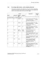 Предварительный просмотр 145 страницы Siemens SIMATIC S7-GRAPH Manual