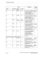 Предварительный просмотр 146 страницы Siemens SIMATIC S7-GRAPH Manual