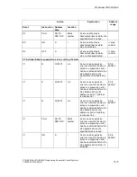 Предварительный просмотр 147 страницы Siemens SIMATIC S7-GRAPH Manual