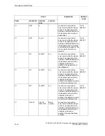 Предварительный просмотр 148 страницы Siemens SIMATIC S7-GRAPH Manual