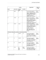 Предварительный просмотр 149 страницы Siemens SIMATIC S7-GRAPH Manual