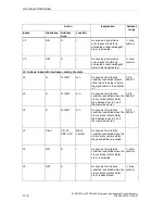 Предварительный просмотр 150 страницы Siemens SIMATIC S7-GRAPH Manual