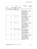 Предварительный просмотр 151 страницы Siemens SIMATIC S7-GRAPH Manual