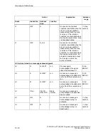 Предварительный просмотр 152 страницы Siemens SIMATIC S7-GRAPH Manual