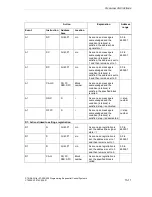 Предварительный просмотр 153 страницы Siemens SIMATIC S7-GRAPH Manual