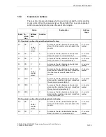 Предварительный просмотр 155 страницы Siemens SIMATIC S7-GRAPH Manual