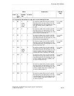 Предварительный просмотр 157 страницы Siemens SIMATIC S7-GRAPH Manual