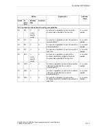 Предварительный просмотр 159 страницы Siemens SIMATIC S7-GRAPH Manual