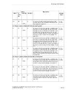 Предварительный просмотр 161 страницы Siemens SIMATIC S7-GRAPH Manual