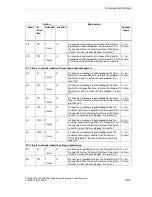 Предварительный просмотр 163 страницы Siemens SIMATIC S7-GRAPH Manual