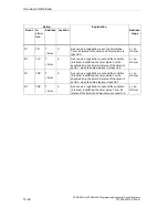 Предварительный просмотр 164 страницы Siemens SIMATIC S7-GRAPH Manual