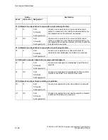 Предварительный просмотр 166 страницы Siemens SIMATIC S7-GRAPH Manual