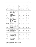 Предварительный просмотр 185 страницы Siemens SIMATIC S7-GRAPH Manual