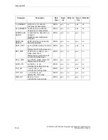 Предварительный просмотр 188 страницы Siemens SIMATIC S7-GRAPH Manual