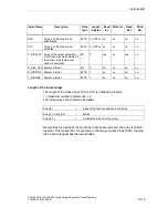 Предварительный просмотр 195 страницы Siemens SIMATIC S7-GRAPH Manual