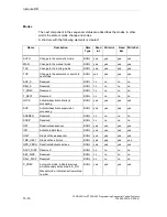 Предварительный просмотр 196 страницы Siemens SIMATIC S7-GRAPH Manual