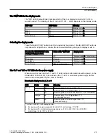 Предварительный просмотр 25 страницы Siemens SIMATIC SCALANCE X-300M PoE Compact Operating Instructions