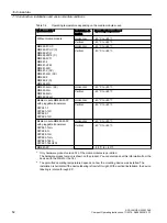 Предварительный просмотр 52 страницы Siemens SIMATIC SCALANCE X-300M PoE Compact Operating Instructions