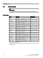 Preview for 12 page of Siemens SIMATIC SCP Series Operating Instructions Manual