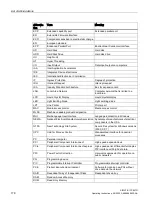 Preview for 178 page of Siemens Simatic series Operating Instructions Manual