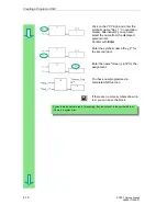 Preview for 34 page of Siemens SIMATIC STEP 7 V5.2 Getting Started