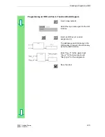 Preview for 35 page of Siemens SIMATIC STEP 7 V5.2 Getting Started