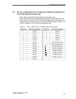 Preview for 79 page of Siemens SIMATIC TD 200 User Manual