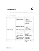 Preview for 95 page of Siemens SIMATIC TD 200 User Manual