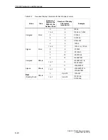 Preview for 116 page of Siemens SIMATIC TD 200 User Manual