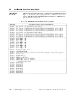 Предварительный просмотр 62 страницы Siemens SIMATIC TI505 User Manual