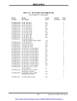 Preview for 61 page of Siemens SIMATIC TI525 Hardware And Installation Manual