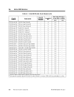 Предварительный просмотр 115 страницы Siemens SIMATIC TI545 System Manual