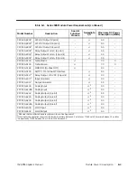 Предварительный просмотр 116 страницы Siemens SIMATIC TI545 System Manual