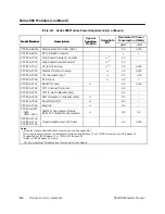 Предварительный просмотр 117 страницы Siemens SIMATIC TI545 System Manual