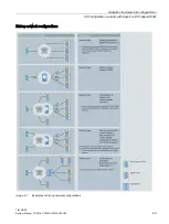 Preview for 49 page of Siemens SIMATIC TIM 3V-IE DNP3 System Manual