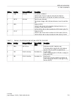 Preview for 53 page of Siemens SIMATIC TIM 3V-IE DNP3 System Manual