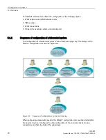 Preview for 78 page of Siemens SIMATIC TIM 3V-IE DNP3 System Manual